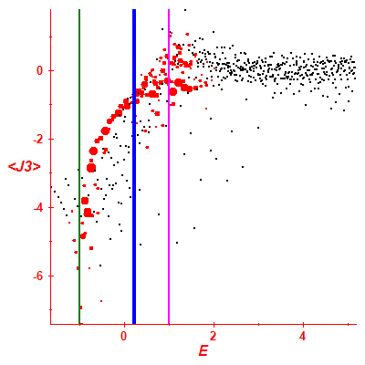 Peres lattice <J3>